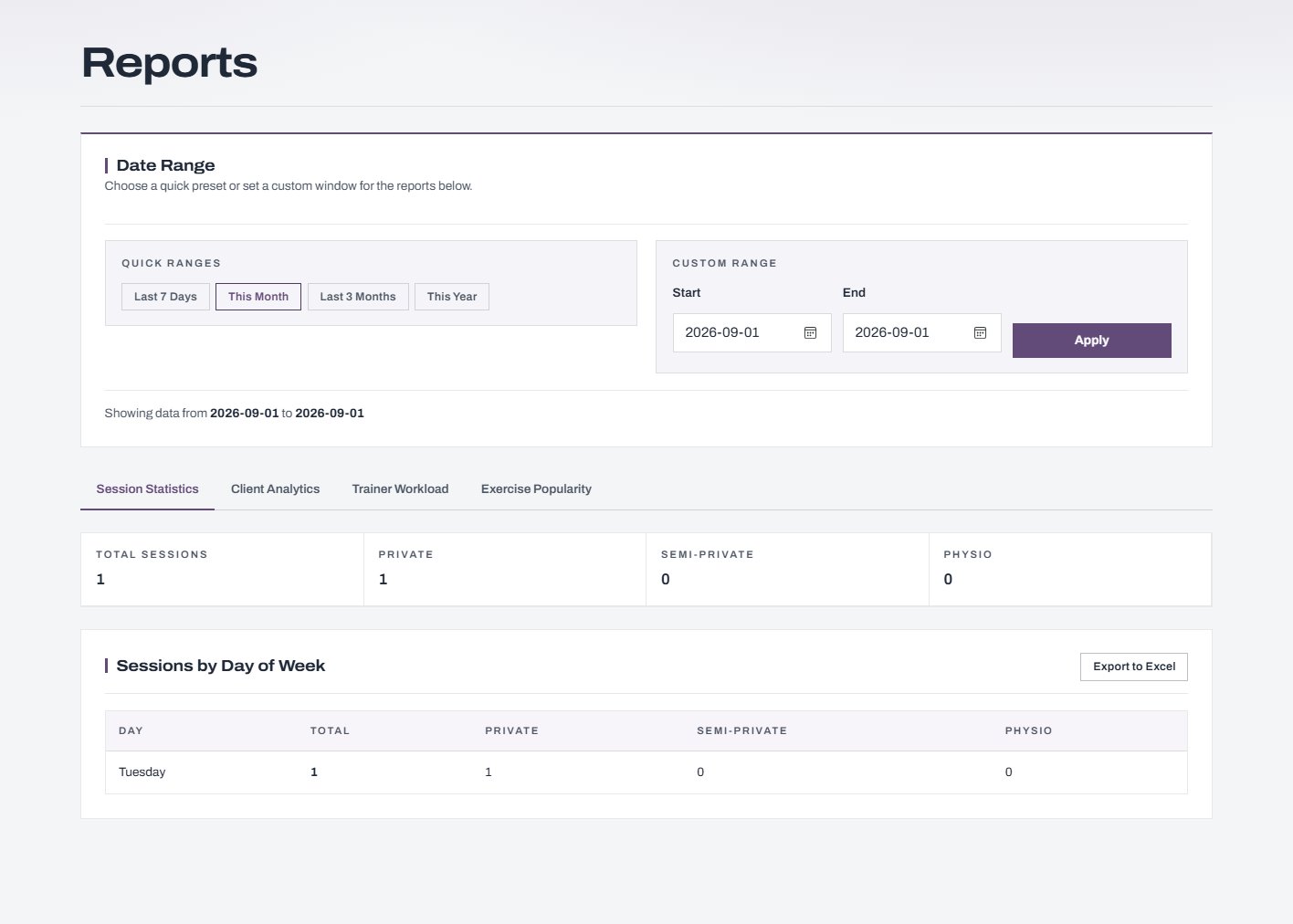 Reports with session statistics over a date range.