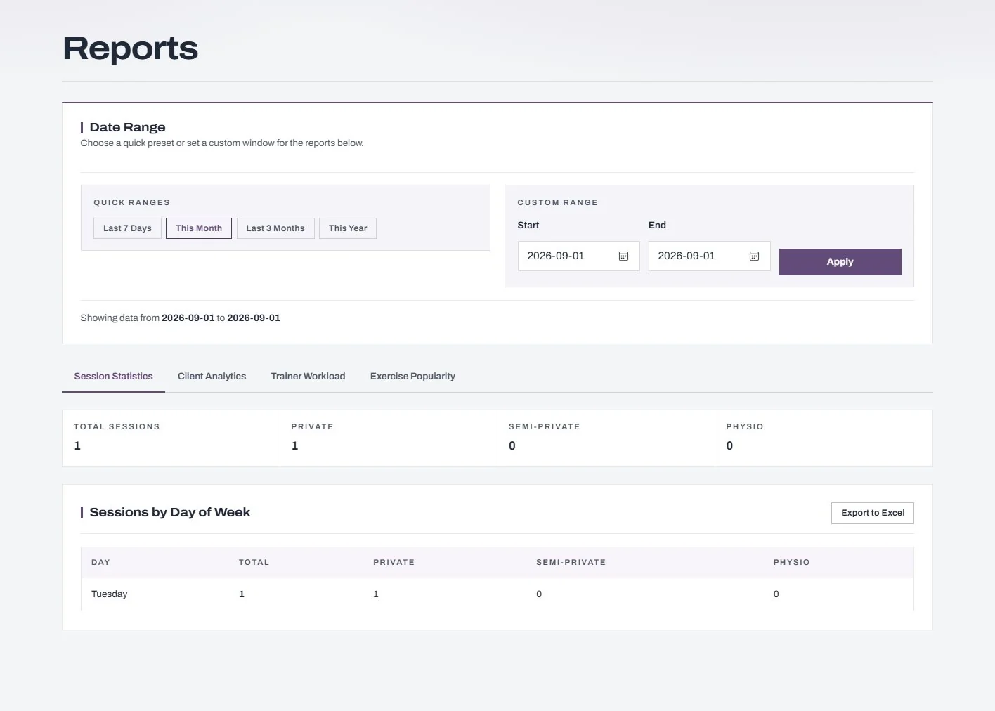 Reports with session statistics over a date range.