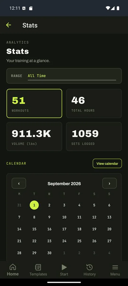 Statistics built up over time.